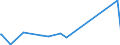 KN 85161080 /Exporte /Einheit = Preise (Euro/Bes. Maßeinheiten) /Partnerland: San Marino /Meldeland: Europäische Union /85161080:Warmwasserbereiter und Tauchsieder, Elektrisch (Ausg. Durchlauferhitzer)