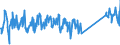 CN 85161080 /Exports /Unit = Prices (Euro/suppl. units) /Partner: Lithuania /Reporter: Eur27_2020 /85161080:Electric Water Heaters and Immersion Heaters (Excl. Instantaneous Water Heaters)