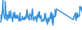 CN 85161080 /Exports /Unit = Prices (Euro/suppl. units) /Partner: Slovakia /Reporter: Eur27_2020 /85161080:Electric Water Heaters and Immersion Heaters (Excl. Instantaneous Water Heaters)