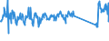 CN 85161080 /Exports /Unit = Prices (Euro/suppl. units) /Partner: Romania /Reporter: Eur27_2020 /85161080:Electric Water Heaters and Immersion Heaters (Excl. Instantaneous Water Heaters)