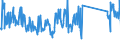 CN 85161080 /Exports /Unit = Prices (Euro/suppl. units) /Partner: Bulgaria /Reporter: Eur27_2020 /85161080:Electric Water Heaters and Immersion Heaters (Excl. Instantaneous Water Heaters)