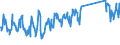 CN 85161080 /Exports /Unit = Prices (Euro/suppl. units) /Partner: Ukraine /Reporter: Eur27_2020 /85161080:Electric Water Heaters and Immersion Heaters (Excl. Instantaneous Water Heaters)