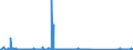 KN 85161080 /Exporte /Einheit = Preise (Euro/Bes. Maßeinheiten) /Partnerland: Georgien /Meldeland: Eur27_2020 /85161080:Warmwasserbereiter und Tauchsieder, Elektrisch (Ausg. Durchlauferhitzer)