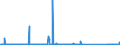 KN 85161080 /Exporte /Einheit = Preise (Euro/Bes. Maßeinheiten) /Partnerland: Aegypten /Meldeland: Eur27_2020 /85161080:Warmwasserbereiter und Tauchsieder, Elektrisch (Ausg. Durchlauferhitzer)