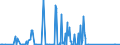 CN 85161080 /Exports /Unit = Prices (Euro/suppl. units) /Partner: Ethiopia /Reporter: Eur27_2020 /85161080:Electric Water Heaters and Immersion Heaters (Excl. Instantaneous Water Heaters)