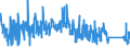 CN 85162100 /Exports /Unit = Prices (Euro/suppl. units) /Partner: Luxembourg /Reporter: Eur27_2020 /85162100:Electric Storage Heating Radiators, for Space-heating