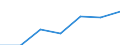 CN 85162100 /Exports /Unit = Prices (Euro/suppl. units) /Partner: Switzerland /Reporter: Eur27 /85162100:Electric Storage Heating Radiators, for Space-heating