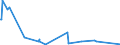 CN 85162100 /Exports /Unit = Prices (Euro/suppl. units) /Partner: Liechtenstein /Reporter: Eur27_2020 /85162100:Electric Storage Heating Radiators, for Space-heating