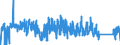 CN 85162100 /Exports /Unit = Prices (Euro/suppl. units) /Partner: Austria /Reporter: Eur27_2020 /85162100:Electric Storage Heating Radiators, for Space-heating