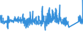 CN 85162100 /Exports /Unit = Prices (Euro/suppl. units) /Partner: Switzerland /Reporter: Eur27_2020 /85162100:Electric Storage Heating Radiators, for Space-heating