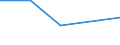 KN 85162100 /Exporte /Einheit = Preise (Euro/Bes. Maßeinheiten) /Partnerland: Sowjetunion /Meldeland: Eur27 /85162100:Speicherheizgeräte, Elektrisch, zum Raumbeheizen