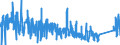 CN 85162100 /Exports /Unit = Prices (Euro/suppl. units) /Partner: Czech Rep. /Reporter: Eur27_2020 /85162100:Electric Storage Heating Radiators, for Space-heating