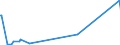 KN 85162100 /Exporte /Einheit = Preise (Euro/Bes. Maßeinheiten) /Partnerland: Armenien /Meldeland: Eur27_2020 /85162100:Speicherheizgeräte, Elektrisch, zum Raumbeheizen