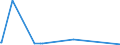 KN 85162100 /Exporte /Einheit = Preise (Euro/Bes. Maßeinheiten) /Partnerland: Aserbaidschan /Meldeland: Eur27_2020 /85162100:Speicherheizgeräte, Elektrisch, zum Raumbeheizen