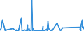 KN 85162100 /Exporte /Einheit = Preise (Euro/Bes. Maßeinheiten) /Partnerland: Kasachstan /Meldeland: Eur27_2020 /85162100:Speicherheizgeräte, Elektrisch, zum Raumbeheizen