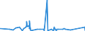 KN 85162100 /Exporte /Einheit = Preise (Euro/Bes. Maßeinheiten) /Partnerland: Ehem.jug.rep.mazed /Meldeland: Eur27_2020 /85162100:Speicherheizgeräte, Elektrisch, zum Raumbeheizen