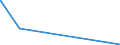 KN 85162100 /Exporte /Einheit = Preise (Euro/Bes. Maßeinheiten) /Partnerland: Guinea-biss. /Meldeland: Eur27_2020 /85162100:Speicherheizgeräte, Elektrisch, zum Raumbeheizen