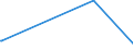 KN 85162100 /Exporte /Einheit = Preise (Euro/Bes. Maßeinheiten) /Partnerland: Elfenbeink. /Meldeland: Eur15 /85162100:Speicherheizgeräte, Elektrisch, zum Raumbeheizen