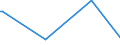 CN 85162100 /Exports /Unit = Prices (Euro/suppl. units) /Partner: Equat.guinea /Reporter: Eur27_2020 /85162100:Electric Storage Heating Radiators, for Space-heating