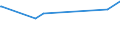 KN 85162100 /Exporte /Einheit = Preise (Euro/Bes. Maßeinheiten) /Partnerland: Dem. Rep. Kongo /Meldeland: Europäische Union /85162100:Speicherheizgeräte, Elektrisch, zum Raumbeheizen