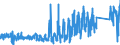 CN 85162910 /Exports /Unit = Prices (Euro/suppl. units) /Partner: Ireland /Reporter: Eur27_2020 /85162910:Liquid Filled Electric Radiators, for Space-heating and Soil-heating