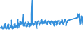 KN 85162910 /Exporte /Einheit = Preise (Euro/Bes. Maßeinheiten) /Partnerland: Finnland /Meldeland: Eur27_2020 /85162910:Radiatoren, Elektrisch, mit Flüssigkeitsumlauf, zum Raum- Oder Bodenbeheizen Oder zu ähnl. Zwecken