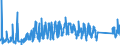 KN 85162910 /Exporte /Einheit = Preise (Euro/Bes. Maßeinheiten) /Partnerland: Schweiz /Meldeland: Eur27_2020 /85162910:Radiatoren, Elektrisch, mit Flüssigkeitsumlauf, zum Raum- Oder Bodenbeheizen Oder zu ähnl. Zwecken