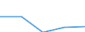 CN 85162910 /Exports /Unit = Prices (Euro/suppl. units) /Partner: Yugoslavia /Reporter: Eur27 /85162910:Liquid Filled Electric Radiators, for Space-heating and Soil-heating