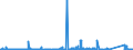 KN 85162910 /Exporte /Einheit = Preise (Euro/Bes. Maßeinheiten) /Partnerland: Tuerkei /Meldeland: Eur27_2020 /85162910:Radiatoren, Elektrisch, mit Flüssigkeitsumlauf, zum Raum- Oder Bodenbeheizen Oder zu ähnl. Zwecken