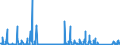 KN 85162910 /Exporte /Einheit = Preise (Euro/Bes. Maßeinheiten) /Partnerland: Rumaenien /Meldeland: Eur27_2020 /85162910:Radiatoren, Elektrisch, mit Flüssigkeitsumlauf, zum Raum- Oder Bodenbeheizen Oder zu ähnl. Zwecken