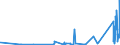 KN 85162910 /Exporte /Einheit = Preise (Euro/Bes. Maßeinheiten) /Partnerland: Kirgistan /Meldeland: Eur27_2020 /85162910:Radiatoren, Elektrisch, mit Flüssigkeitsumlauf, zum Raum- Oder Bodenbeheizen Oder zu ähnl. Zwecken