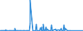 KN 85162910 /Exporte /Einheit = Preise (Euro/Bes. Maßeinheiten) /Partnerland: Tunesien /Meldeland: Eur27_2020 /85162910:Radiatoren, Elektrisch, mit Flüssigkeitsumlauf, zum Raum- Oder Bodenbeheizen Oder zu ähnl. Zwecken