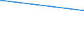 KN 85162910 /Exporte /Einheit = Preise (Euro/Bes. Maßeinheiten) /Partnerland: Guinea-biss. /Meldeland: Eur15 /85162910:Radiatoren, Elektrisch, mit Flüssigkeitsumlauf, zum Raum- Oder Bodenbeheizen Oder zu ähnl. Zwecken