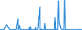 CN 85162950 /Exports /Unit = Prices (Euro/suppl. units) /Partner: Algeria /Reporter: Eur27_2020 /85162950:Electric Convection Heaters, for Space-heating and Soil-heating