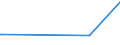 KN 85162950 /Exporte /Einheit = Preise (Euro/Bes. Maßeinheiten) /Partnerland: Tschad /Meldeland: Europäische Union /85162950:Konvektoren, Elektrisch, zum Raum- Oder Bodenbeheizen Oder zu ähnl. Zwecken