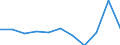 KN 85162991 /Exporte /Einheit = Preise (Euro/Bes. Maßeinheiten) /Partnerland: Belgien/Luxemburg /Meldeland: Eur27 /85162991:GerÃ¤te zum Raum- Oder Bodenbeheizen Oder zu Ã¤hnl. Zwecken, Elektrisch, mit Eingebautem Ventilator (Ausg. SpeicherheizgerÃ¤te)