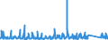 KN 85162991 /Exporte /Einheit = Preise (Euro/Bes. Maßeinheiten) /Partnerland: Luxemburg /Meldeland: Eur27_2020 /85162991:Geräte zum Raum- Oder Bodenbeheizen Oder zu ähnl. Zwecken, Elektrisch, mit Eingebautem Ventilator (Ausg. Speicherheizgeräte)