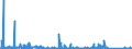 KN 85162991 /Exporte /Einheit = Preise (Euro/Bes. Maßeinheiten) /Partnerland: Island /Meldeland: Eur27_2020 /85162991:Geräte zum Raum- Oder Bodenbeheizen Oder zu ähnl. Zwecken, Elektrisch, mit Eingebautem Ventilator (Ausg. Speicherheizgeräte)