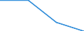 KN 85162991 /Exporte /Einheit = Preise (Euro/Bes. Maßeinheiten) /Partnerland: Faeroer /Meldeland: Eur27 /85162991:GerÃ¤te zum Raum- Oder Bodenbeheizen Oder zu Ã¤hnl. Zwecken, Elektrisch, mit Eingebautem Ventilator (Ausg. SpeicherheizgerÃ¤te)