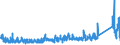 KN 85162991 /Exporte /Einheit = Preise (Euro/Bes. Maßeinheiten) /Partnerland: Schweden /Meldeland: Eur27_2020 /85162991:GerÃ¤te zum Raum- Oder Bodenbeheizen Oder zu Ã¤hnl. Zwecken, Elektrisch, mit Eingebautem Ventilator (Ausg. SpeicherheizgerÃ¤te)