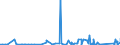 KN 85162991 /Exporte /Einheit = Preise (Euro/Bes. Maßeinheiten) /Partnerland: Usbekistan /Meldeland: Eur27_2020 /85162991:GerÃ¤te zum Raum- Oder Bodenbeheizen Oder zu Ã¤hnl. Zwecken, Elektrisch, mit Eingebautem Ventilator (Ausg. SpeicherheizgerÃ¤te)