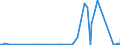 KN 85162991 /Exporte /Einheit = Preise (Euro/Bes. Maßeinheiten) /Partnerland: Kirgistan /Meldeland: Eur27_2020 /85162991:Geräte zum Raum- Oder Bodenbeheizen Oder zu ähnl. Zwecken, Elektrisch, mit Eingebautem Ventilator (Ausg. Speicherheizgeräte)