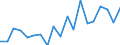 KN 85162991 /Exporte /Einheit = Preise (Euro/Bes. Maßeinheiten) /Partnerland: Serbien /Meldeland: Eur27_2020 /85162991:Geräte zum Raum- Oder Bodenbeheizen Oder zu ähnl. Zwecken, Elektrisch, mit Eingebautem Ventilator (Ausg. Speicherheizgeräte)