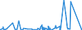 KN 85162991 /Exporte /Einheit = Preise (Euro/Bes. Maßeinheiten) /Partnerland: Tunesien /Meldeland: Eur27_2020 /85162991:GerÃ¤te zum Raum- Oder Bodenbeheizen Oder zu Ã¤hnl. Zwecken, Elektrisch, mit Eingebautem Ventilator (Ausg. SpeicherheizgerÃ¤te)