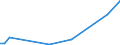 KN 85162991 /Exporte /Einheit = Preise (Euro/Bes. Maßeinheiten) /Partnerland: Mali /Meldeland: Eur27_2020 /85162991:Geräte zum Raum- Oder Bodenbeheizen Oder zu ähnl. Zwecken, Elektrisch, mit Eingebautem Ventilator (Ausg. Speicherheizgeräte)