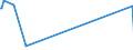 KN 85162991 /Exporte /Einheit = Preise (Euro/Bes. Maßeinheiten) /Partnerland: Sierra Leone /Meldeland: Eur15 /85162991:GerÃ¤te zum Raum- Oder Bodenbeheizen Oder zu Ã¤hnl. Zwecken, Elektrisch, mit Eingebautem Ventilator (Ausg. SpeicherheizgerÃ¤te)