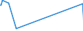 KN 85162991 /Exporte /Einheit = Preise (Euro/Bes. Maßeinheiten) /Partnerland: Sierra Leone /Meldeland: Eur15 /85162991:Geräte zum Raum- Oder Bodenbeheizen Oder zu ähnl. Zwecken, Elektrisch, mit Eingebautem Ventilator (Ausg. Speicherheizgeräte)