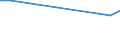 KN 85162991 /Exporte /Einheit = Preise (Euro/Bes. Maßeinheiten) /Partnerland: Liberia /Meldeland: Eur15 /85162991:Geräte zum Raum- Oder Bodenbeheizen Oder zu ähnl. Zwecken, Elektrisch, mit Eingebautem Ventilator (Ausg. Speicherheizgeräte)