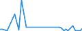 KN 85162991 /Exporte /Einheit = Preise (Euro/Bes. Maßeinheiten) /Partnerland: Ghana /Meldeland: Eur27_2020 /85162991:Geräte zum Raum- Oder Bodenbeheizen Oder zu ähnl. Zwecken, Elektrisch, mit Eingebautem Ventilator (Ausg. Speicherheizgeräte)