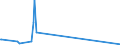 KN 85162991 /Exporte /Einheit = Preise (Euro/Bes. Maßeinheiten) /Partnerland: Dem. Rep. Kongo /Meldeland: Eur27_2020 /85162991:Geräte zum Raum- Oder Bodenbeheizen Oder zu ähnl. Zwecken, Elektrisch, mit Eingebautem Ventilator (Ausg. Speicherheizgeräte)